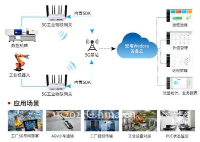 5G工業(yè)智能網(wǎng)關(guān) 驅(qū)動智慧工廠邁向萬物互聯(lián)的新紀(jì)元
