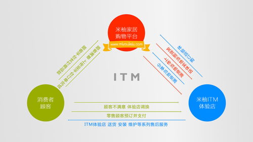 米柚家居 零加盟費賦能，攜手打造物聯(lián)網(wǎng)智慧家居新零售標(biāo)桿