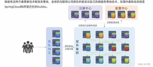 微服務架構(gòu)在物聯(lián)網(wǎng)應用服務中的深度賦能與實踐